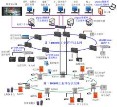 解析力控“數字化”煤礦解決方案 通信與自動控制技術的應用研究