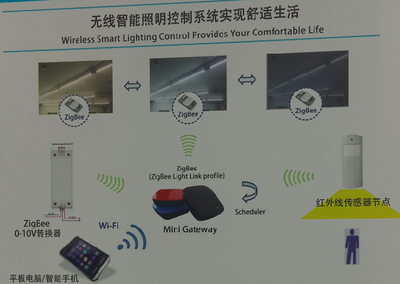 村田一站式解決方案 以通信與自動控制技術(shù)智造舒適智能生活